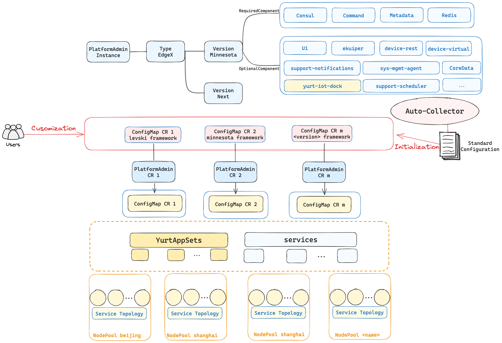 platform-adminv1.4.0